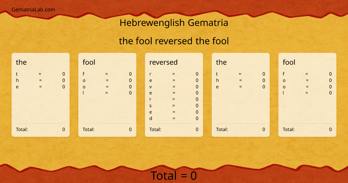 the fool reversed the fool in hebrewenglish Gematria